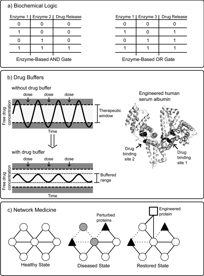 Fig. (6)