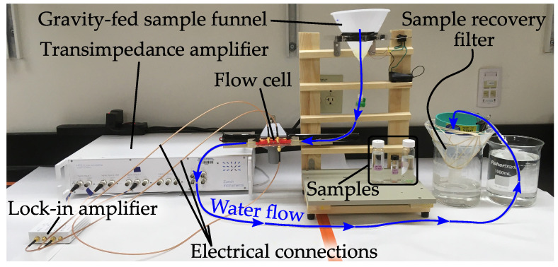 Figure 14