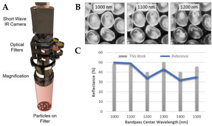 Figure 6