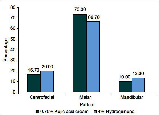 Graph 1