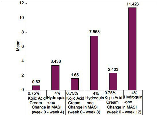 Graph 2