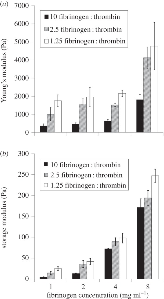 Figure 2.