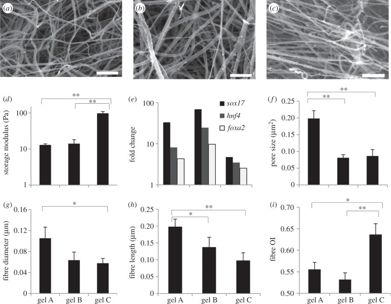 Figure 4.