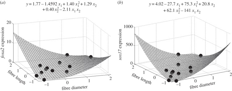 Figure 7.