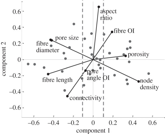 Figure 6.