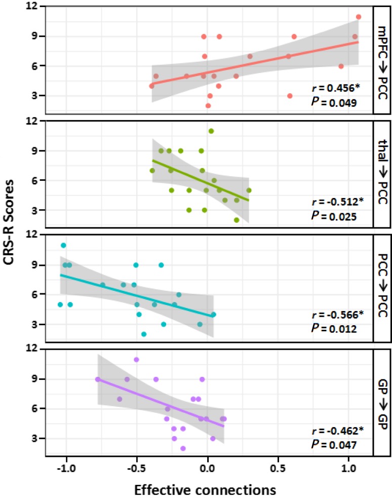 Fig. 4