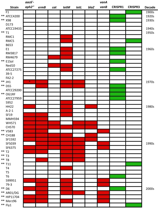 FIG 2 