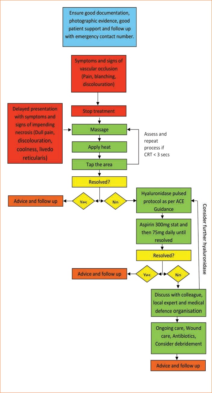 FIGURE 1.