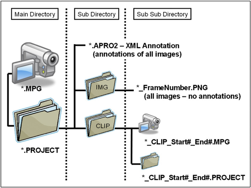 Fig. 5