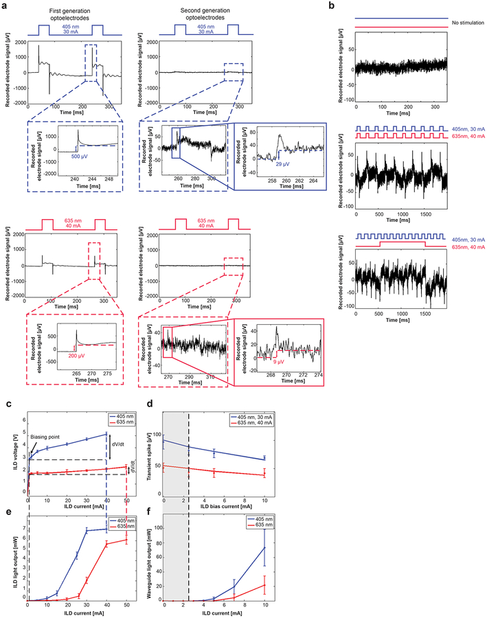 Figure 6: