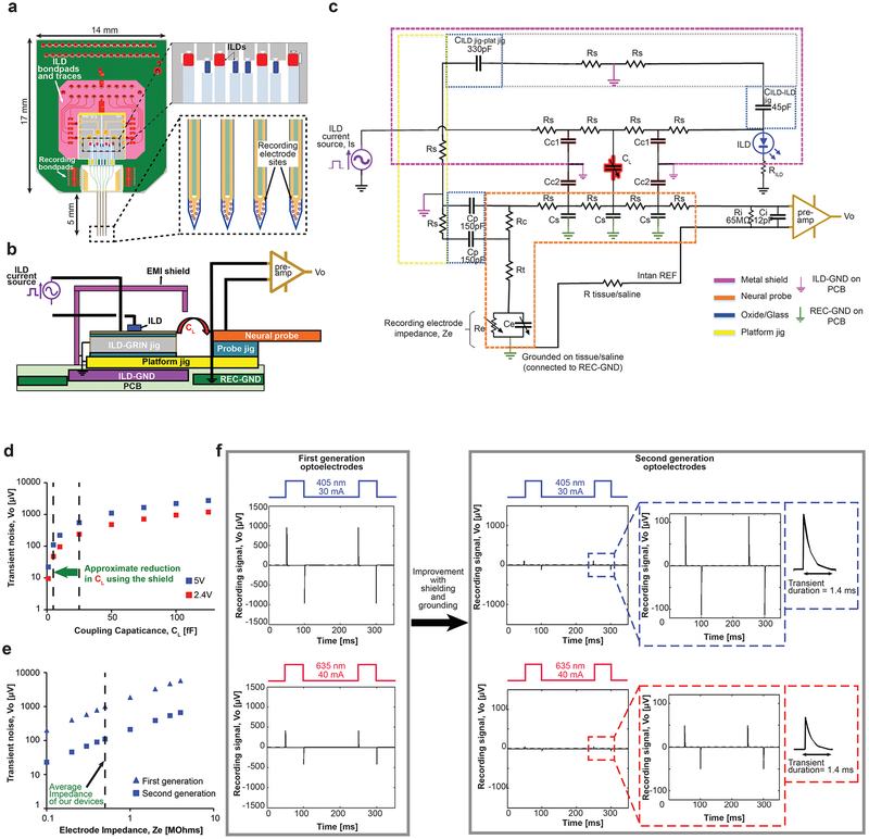 Figure 4: