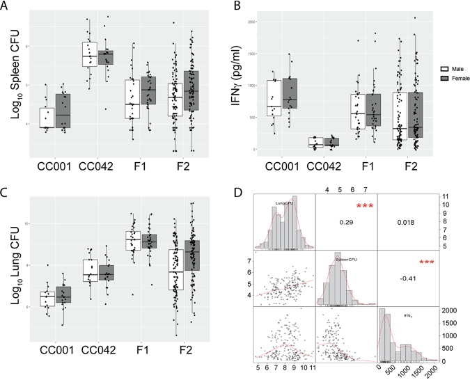 FIG 3