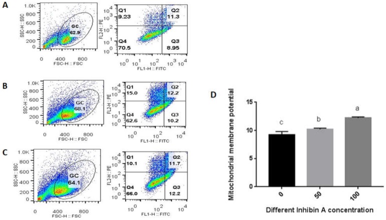 Figure 4