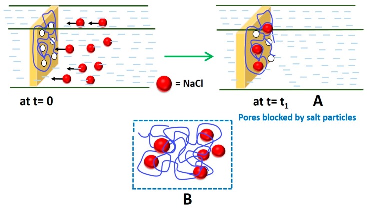 Figure 16