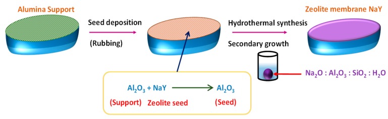 Figure 25