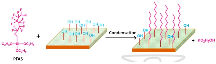 Figure 23