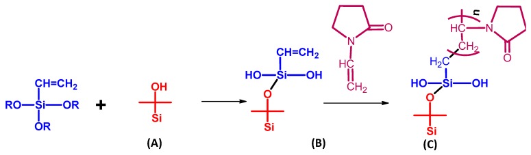 Figure 22