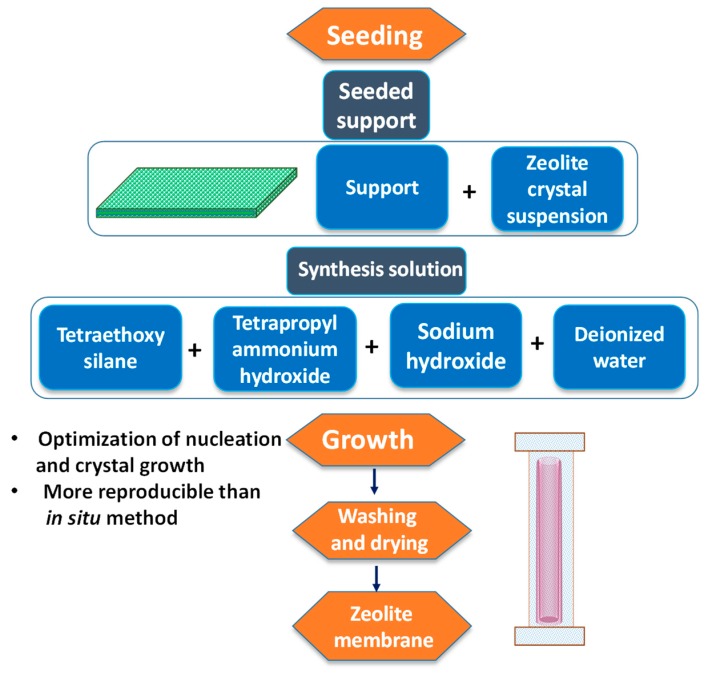 Figure 26