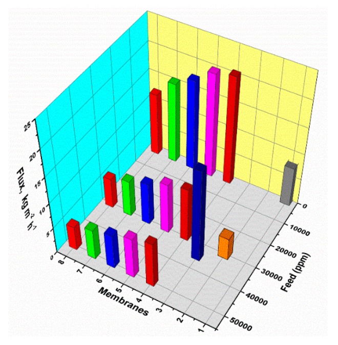 Figure 20