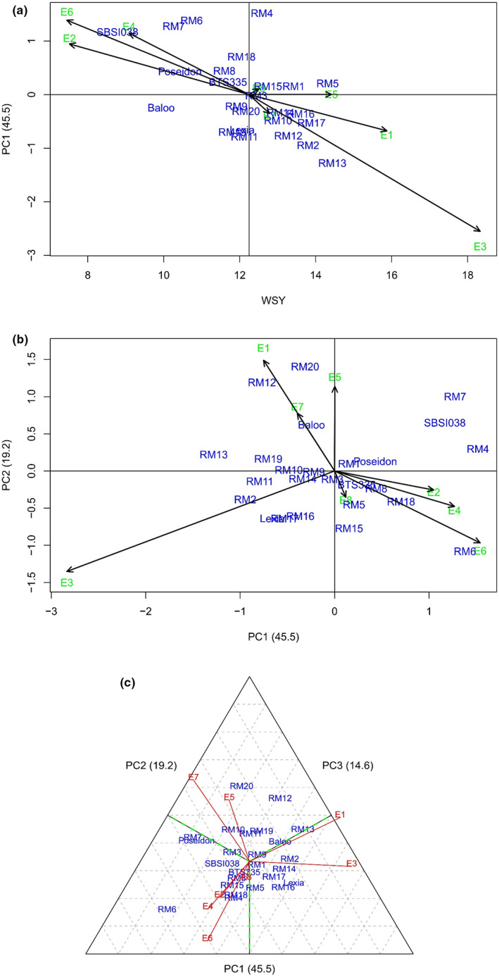 FIGURE 1