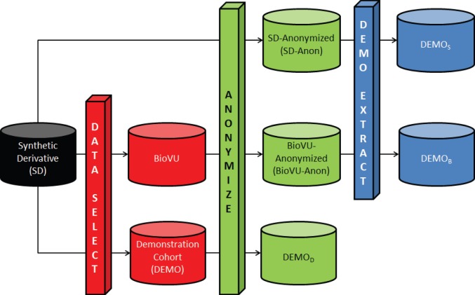 Figure 13