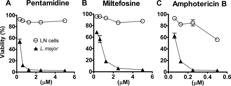 FIG 2