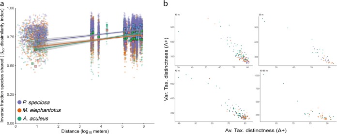 FIG 4