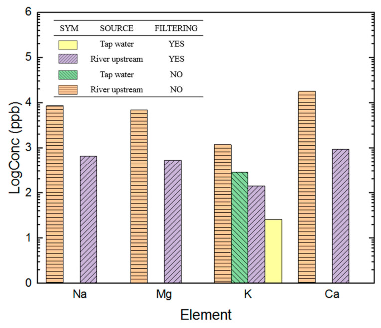 Figure 7