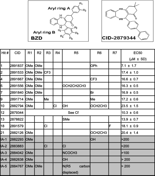 graphic file with name zbc006096338t001.jpg