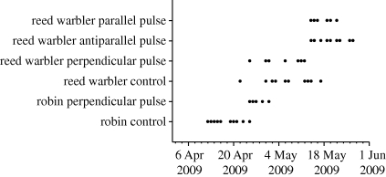 Figure 2.