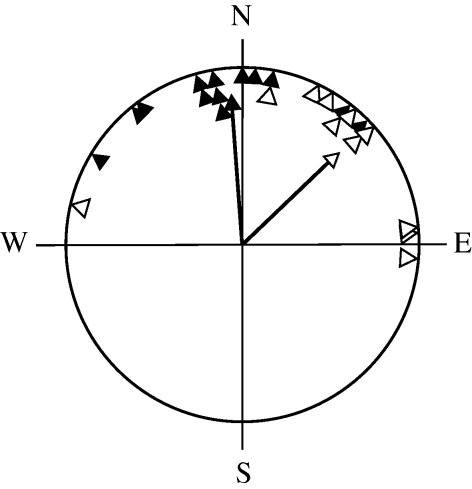 Figure 4.