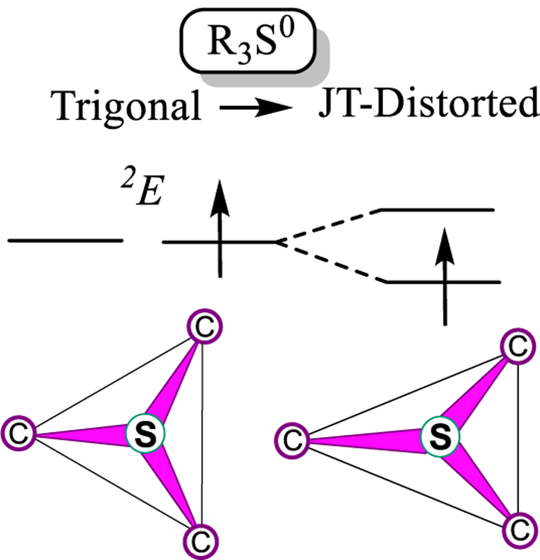 Scheme 3.