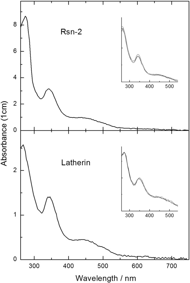 Fig. 2