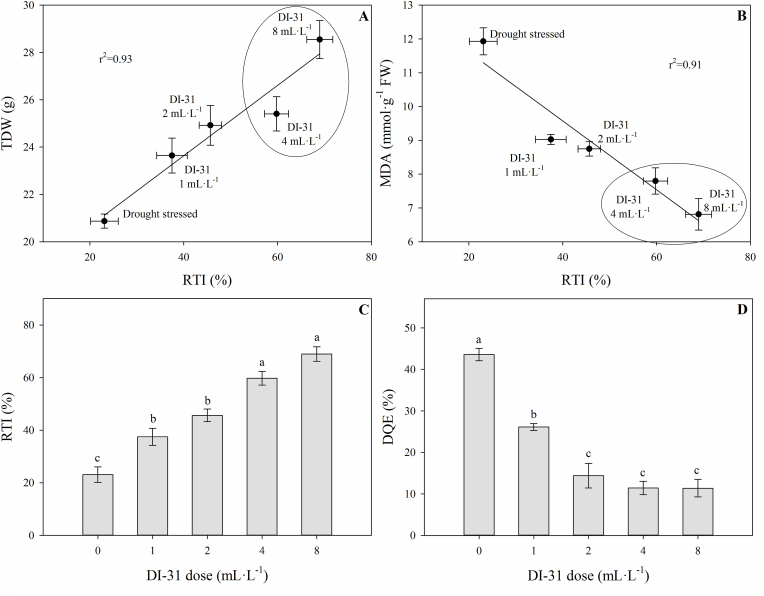 Figure 6