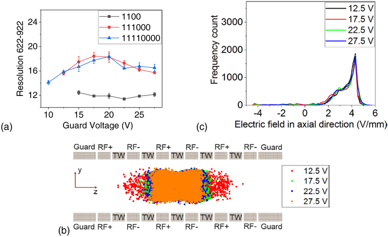 Figure 5.