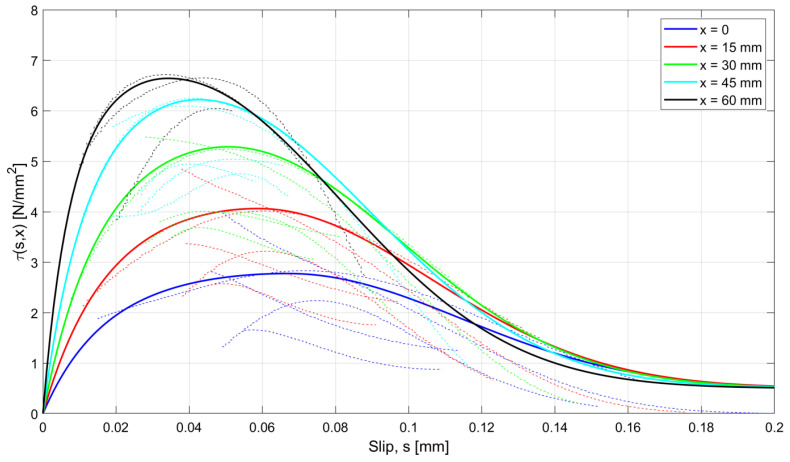 Figure 20