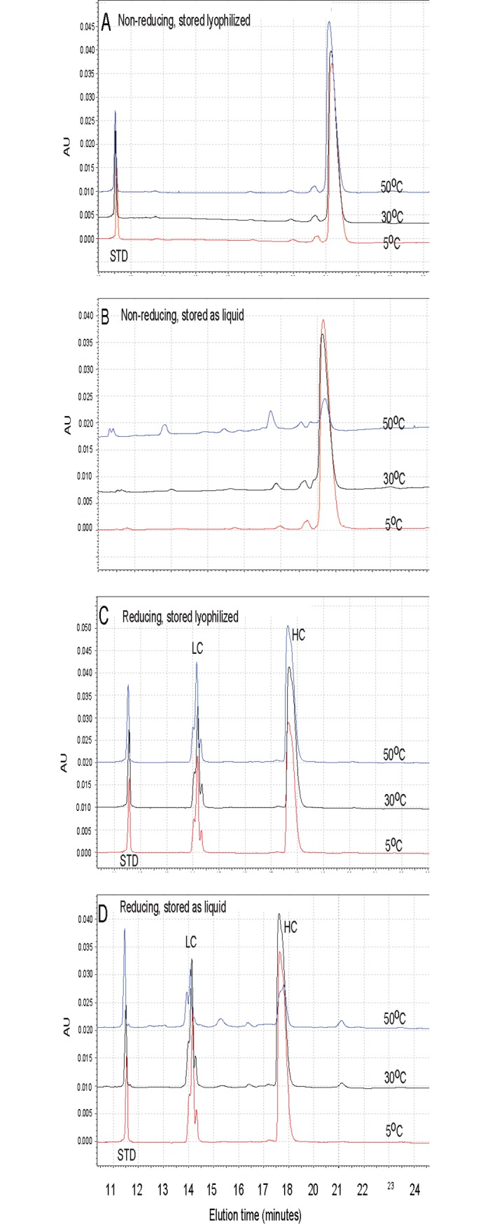 Fig 5