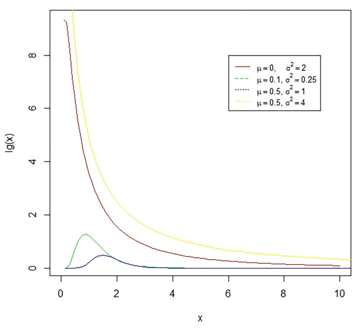 Figure 4