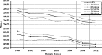 Graph 1