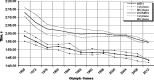 Graph 3