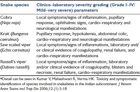 Appendix 1