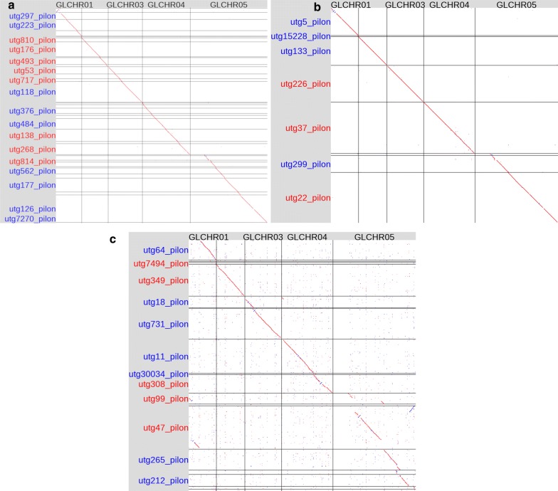 Fig. 2