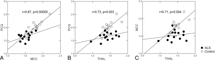 Fig 2.