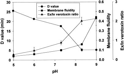 FIG. 9.