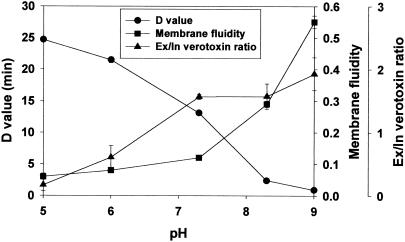 FIG. 10.