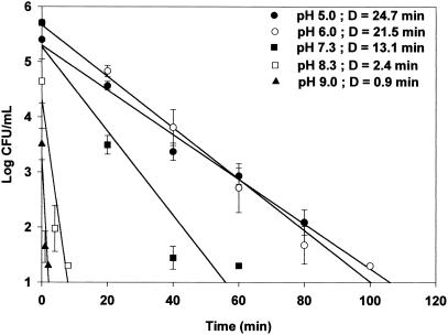 FIG. 2.