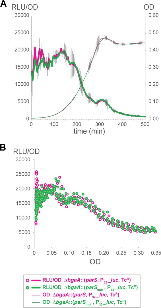 FIG 6 