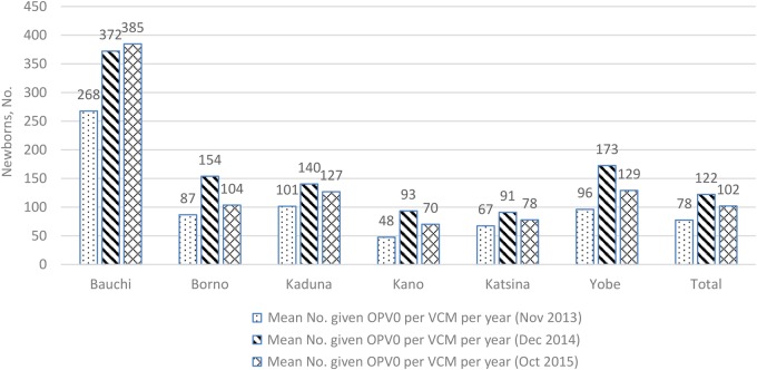 Figure 2.