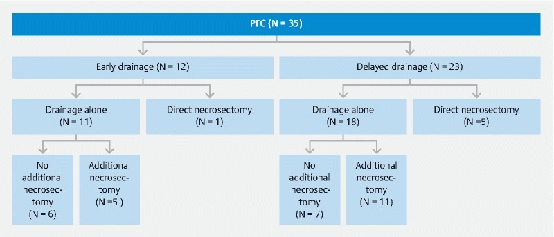 Fig. 4