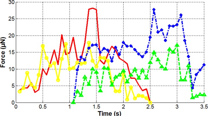 FIG. 6.